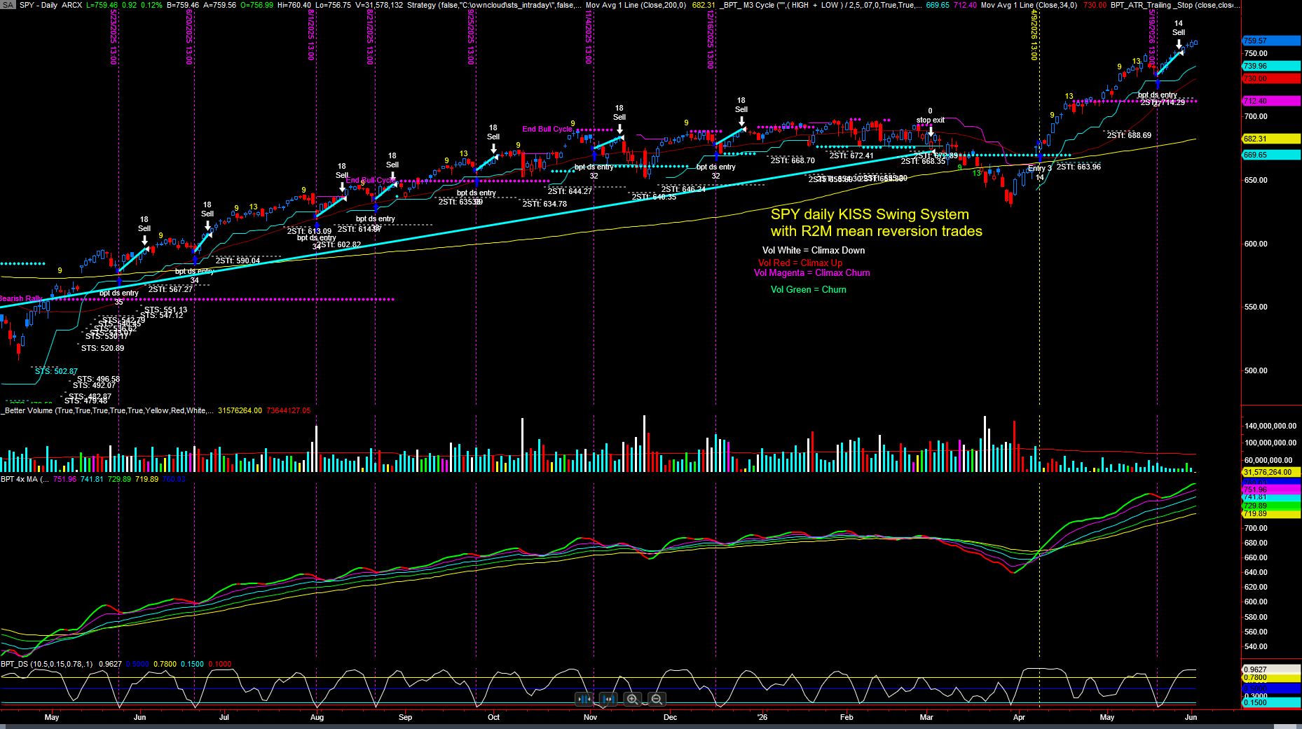 SPX Daily
