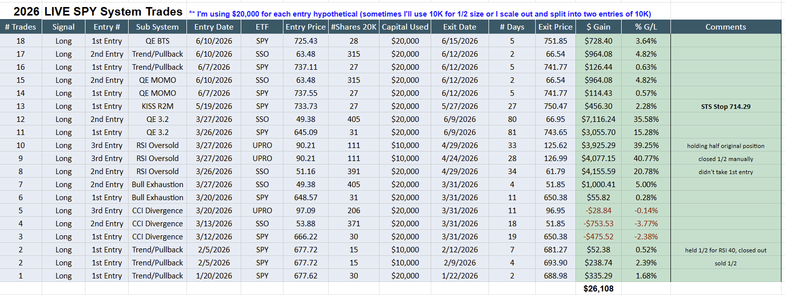 SPY mean reversion trades 2026.png