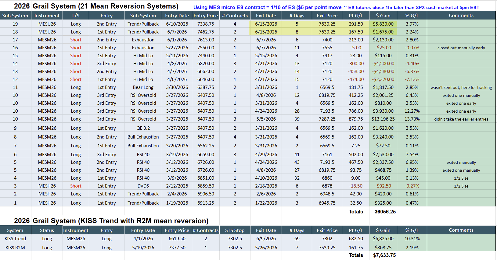 ES mean reversion trades 2026.png