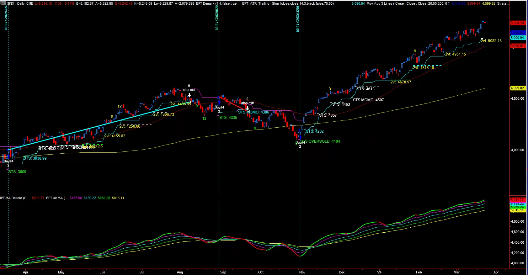 SPX Daily