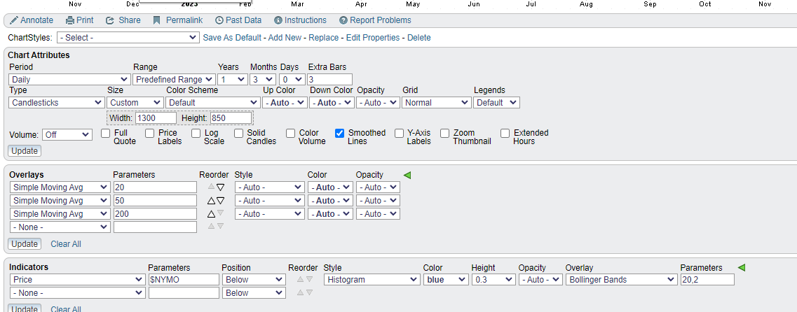 BreakPoint Trades, Unparalleled Technical Analysis for your RIA, 401K ...