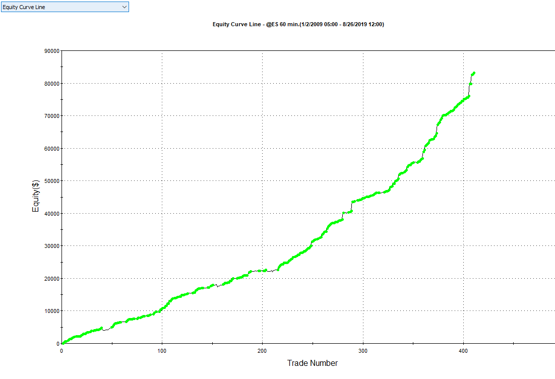 BreakPoint Trades, Unparalleled Technical Analysis for your RIA, 401K ...