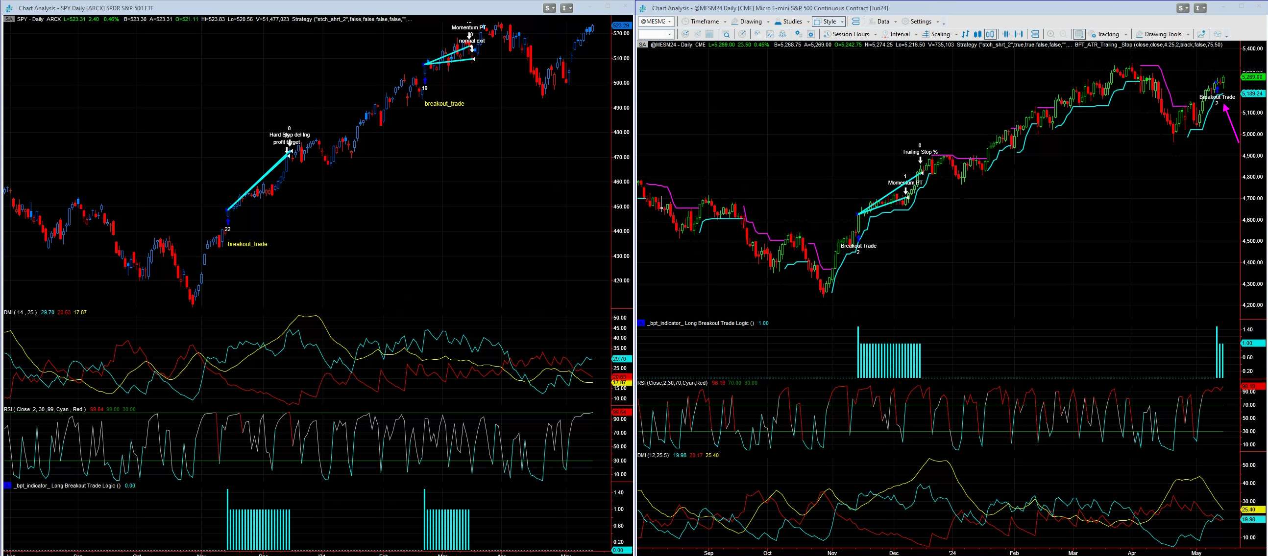 BreakPoint Trades, Unparalleled Technical Analysis for your RIA, 401K ...