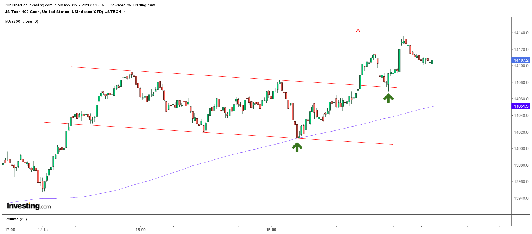 BreakPoint Trades, Unparalleled Technical Analysis for your RIA, 401K ...
