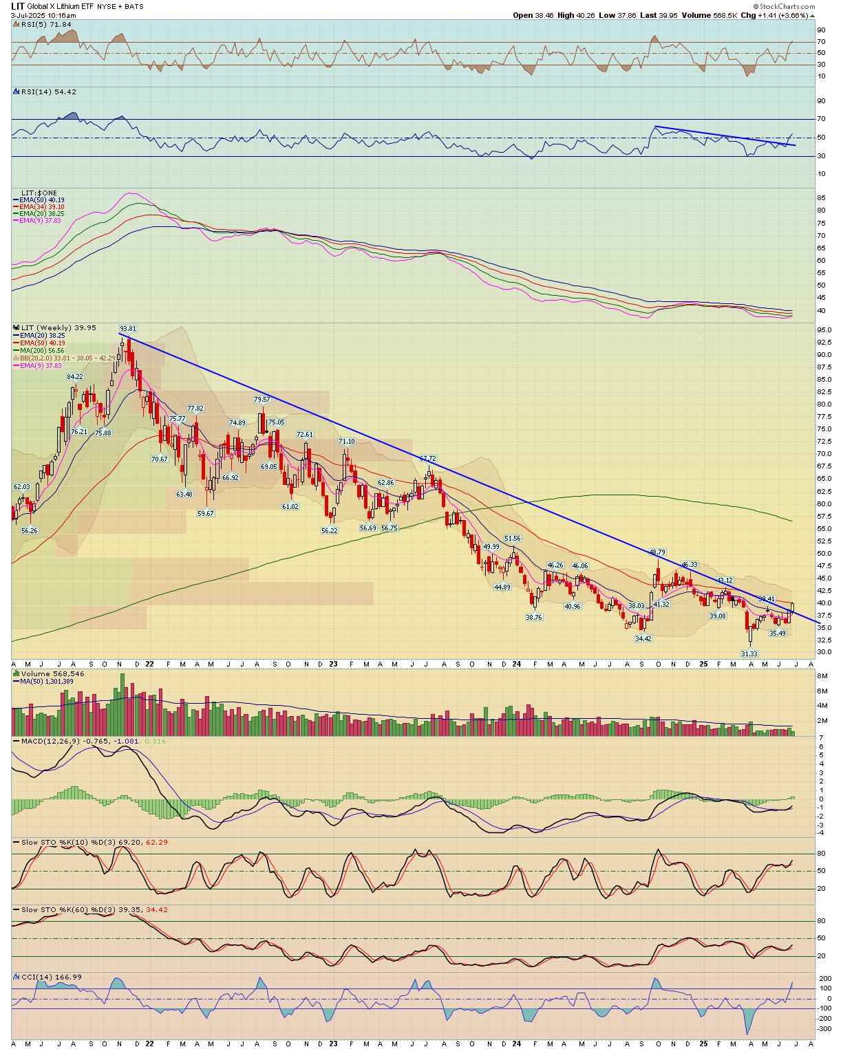 BreakPoint Trades, Unparalleled Technical Analysis for your RIA, 401K ...
