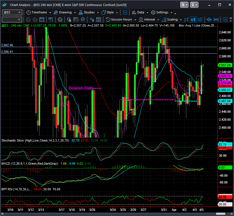 BreakPoint Trades, Unparalleled Technical Analysis for your RIA, 401K ...