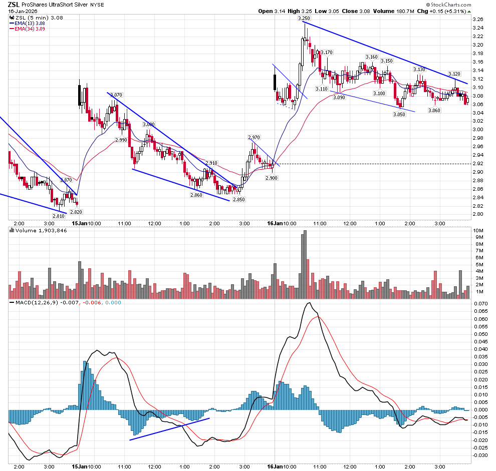 BreakPoint Trades, Unparalleled Technical Analysis for your RIA, 401K and  Daytrading needs.