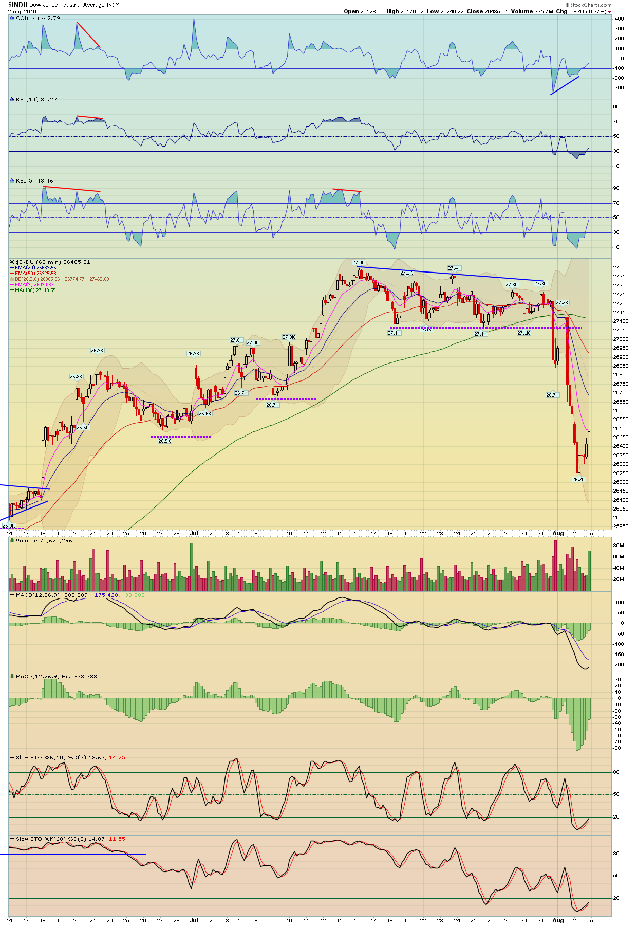 Breakpoint Trades Unparalleled Technical Analysis For Your Ria 401k And Daytrading Needs