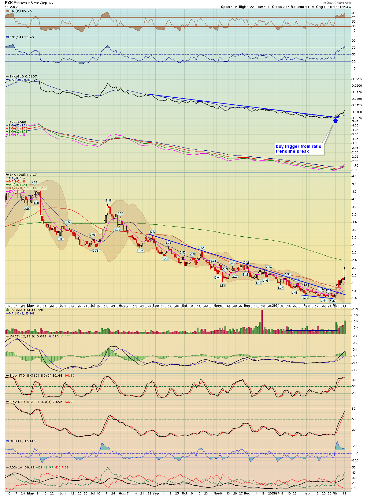 BreakPoint Trades, Unparalleled Technical Analysis for your RIA, 401K ...