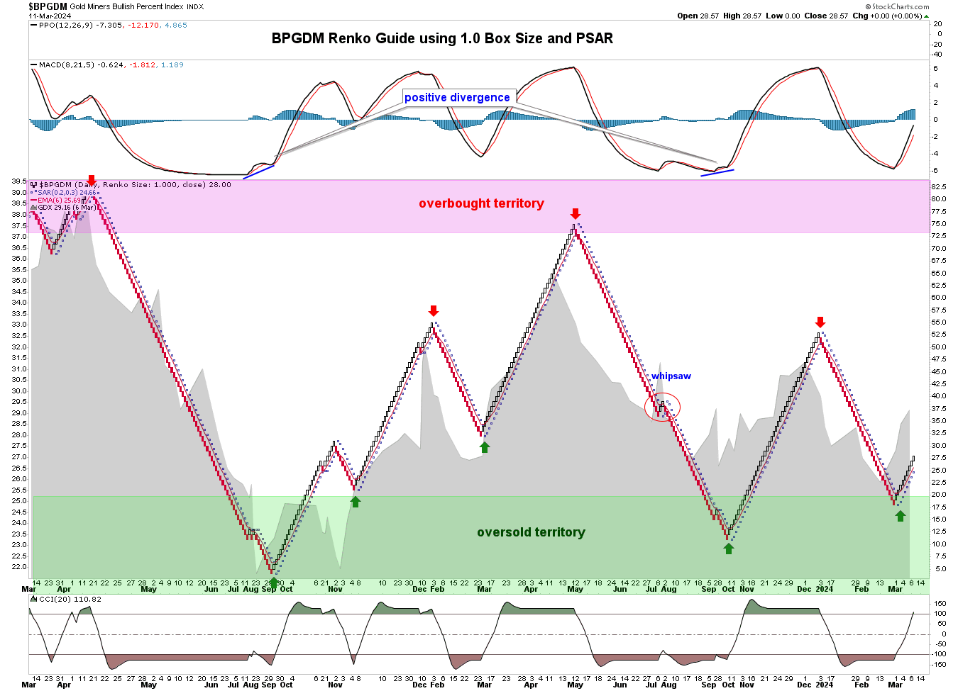 BreakPoint Trades, Unparalleled Technical Analysis for your RIA, 401K ...