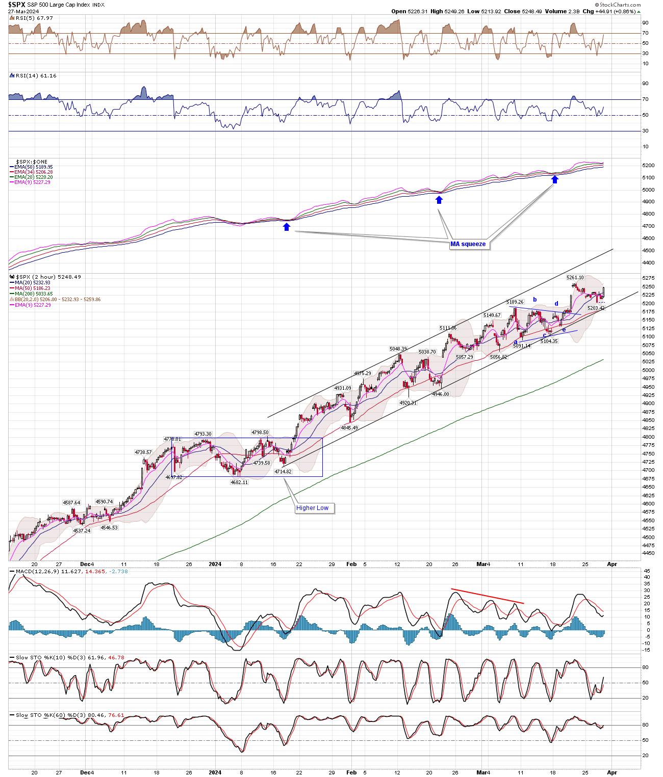 BreakPoint Trades, Unparalleled Technical Analysis for your RIA, 401K ...