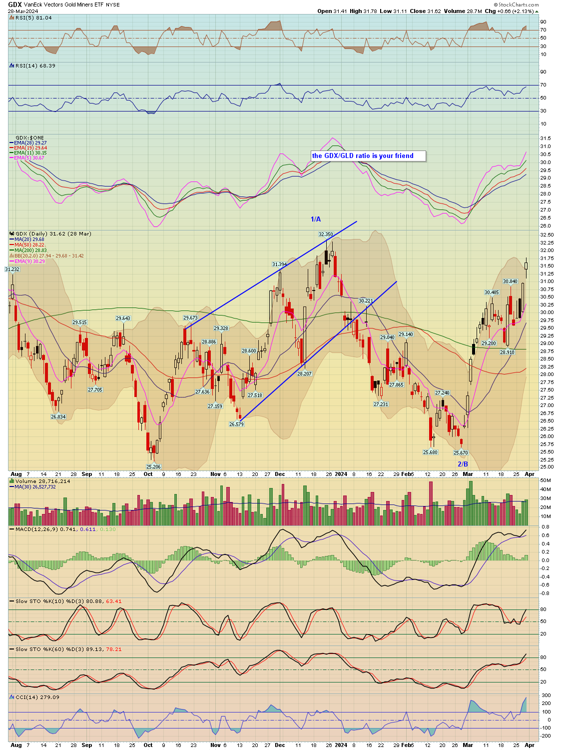 BreakPoint Trades, Unparalleled Technical Analysis for your RIA, 401K ...