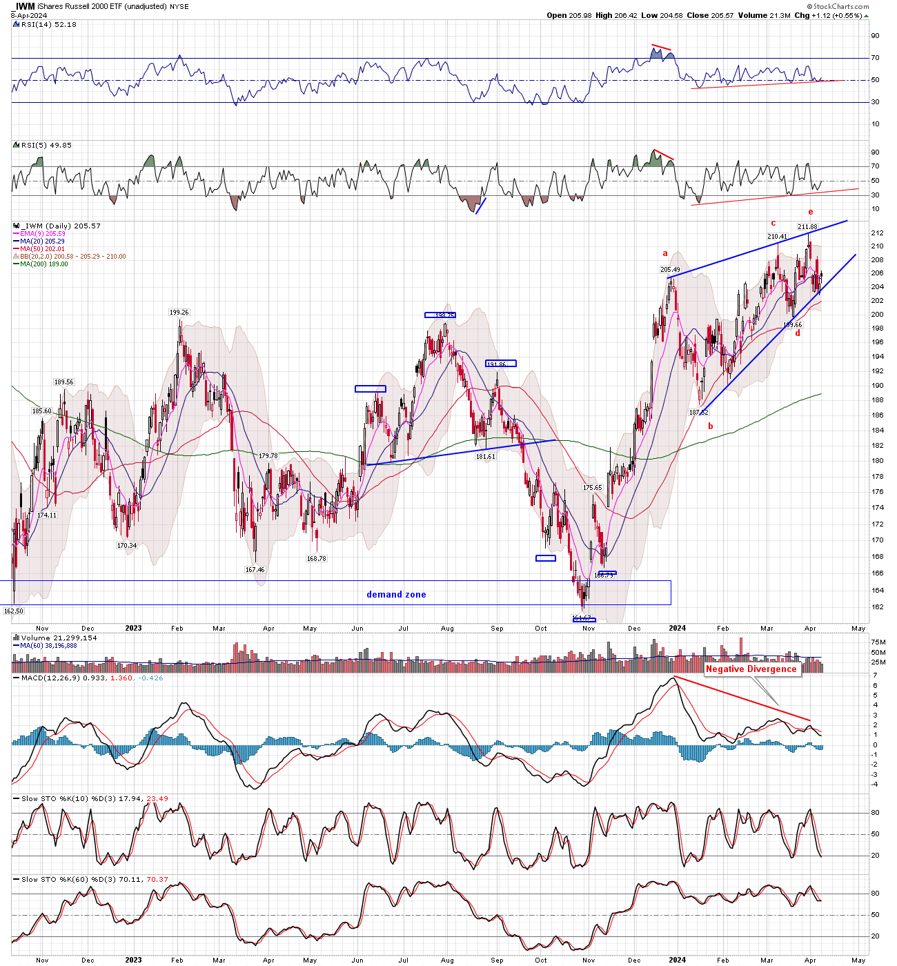 BreakPoint Trades, Unparalleled Technical Analysis for your RIA, 401K ...