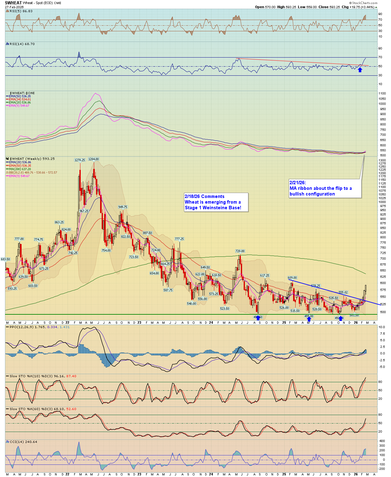 BreakPoint Trades, Unparalleled Technical Analysis for your RIA, 401K ...