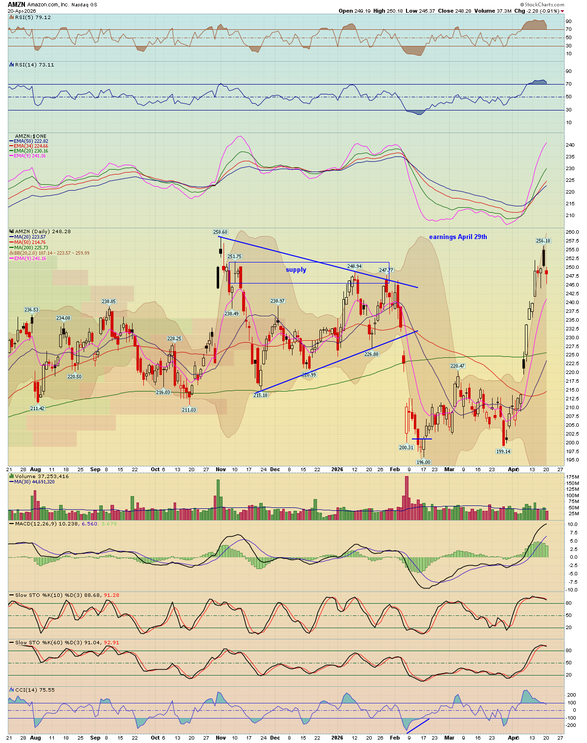 BreakPoint Trades, Unparalleled Technical Analysis for your RIA, 401K ...