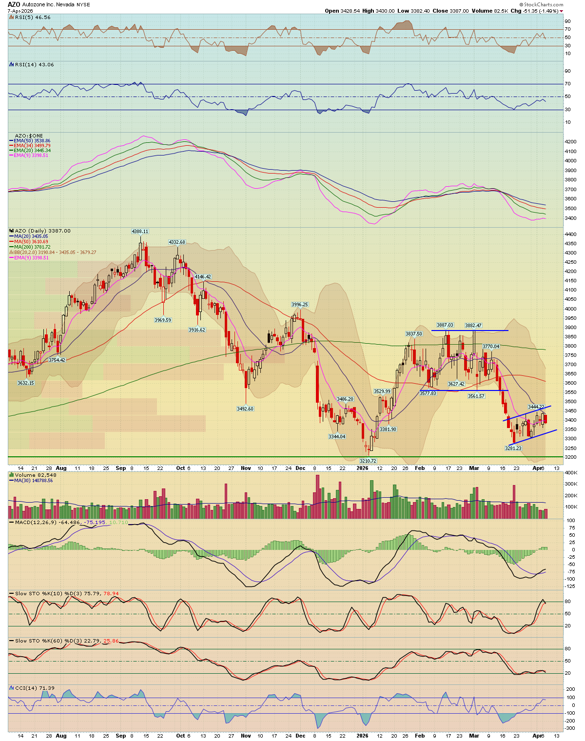 BreakPoint Trades, Unparalleled Technical Analysis for your RIA, 401K ...