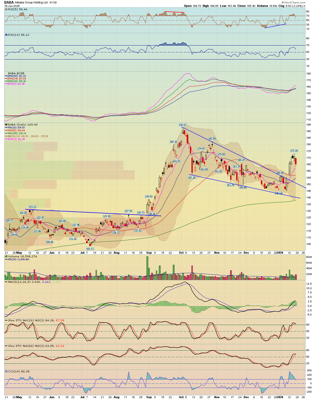 BreakPoint Trades, Unparalleled Technical Analysis for your RIA, 401K ...