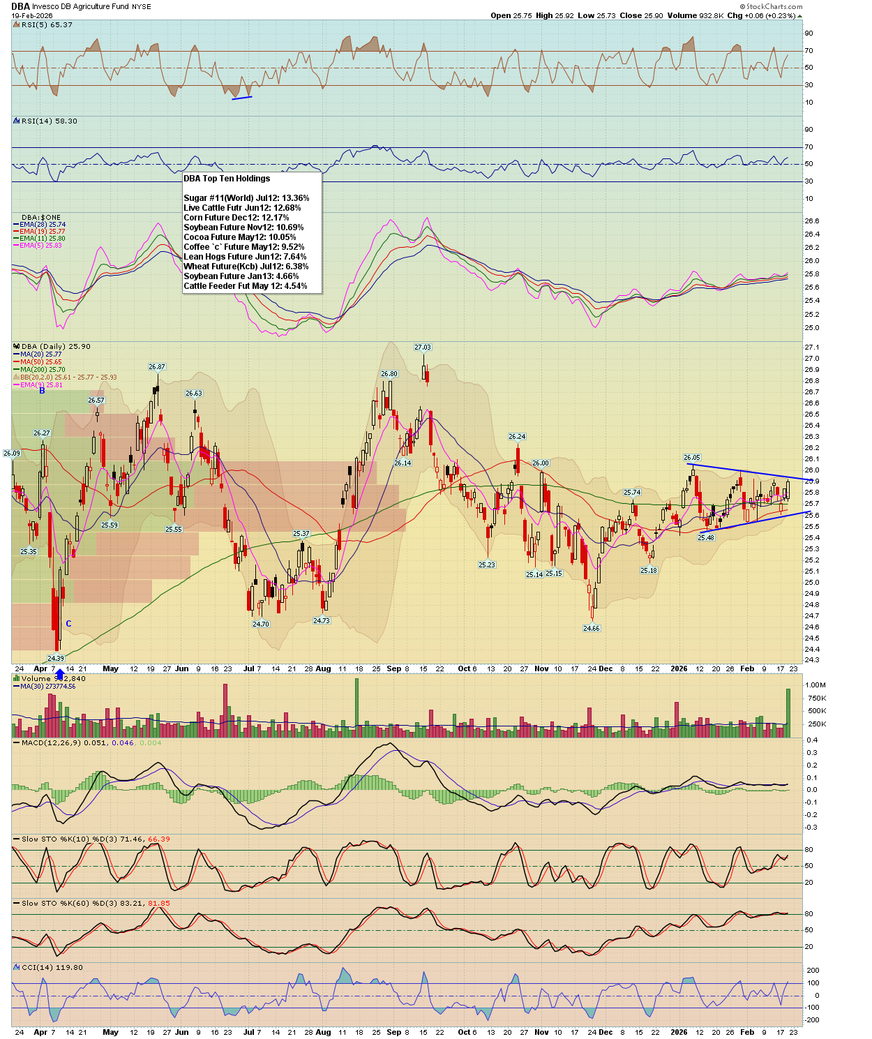 BreakPoint Trades, Unparalleled Technical Analysis for your RIA, 401K ...