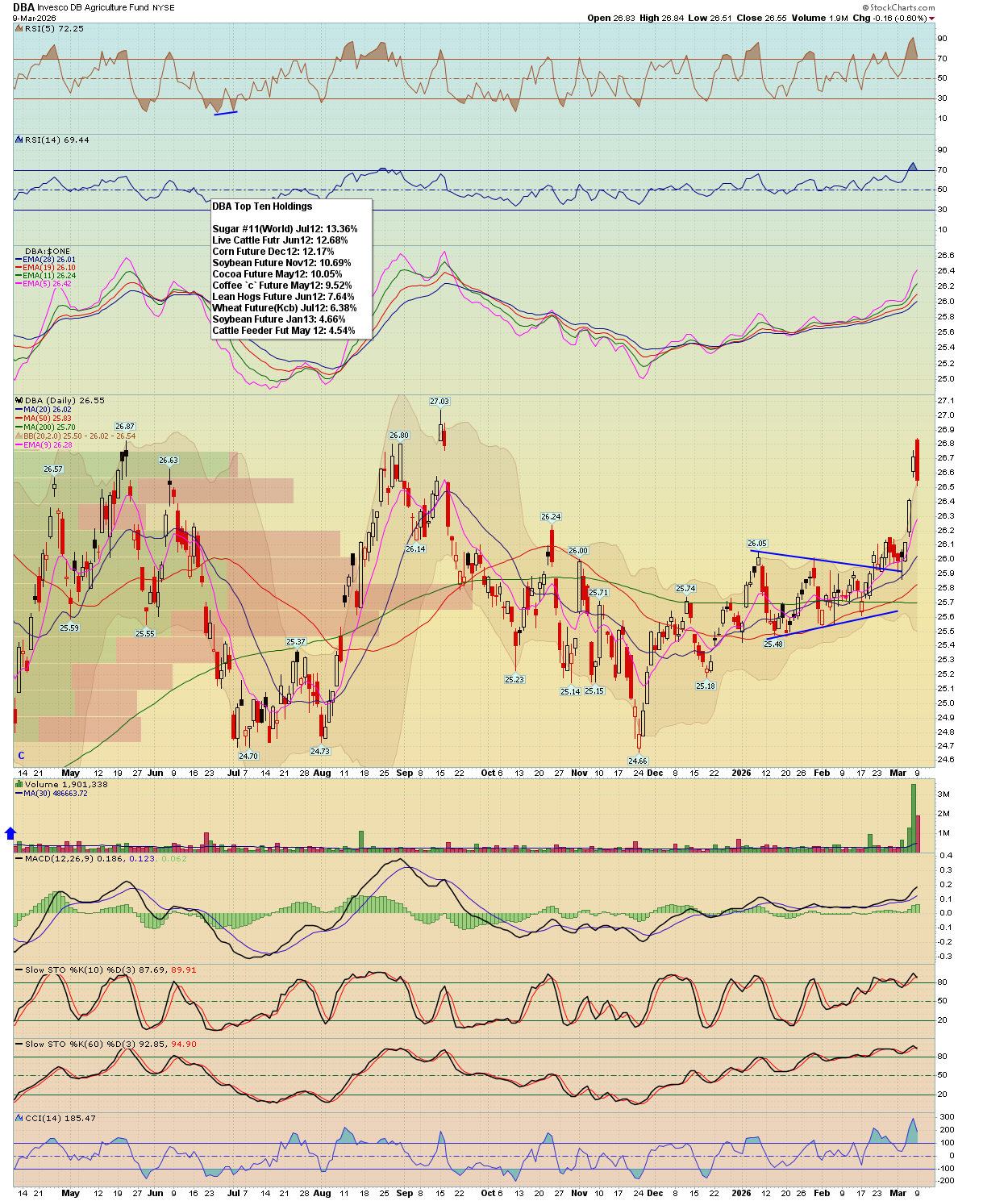 BreakPoint Trades, Unparalleled Technical Analysis for your RIA, 401K ...