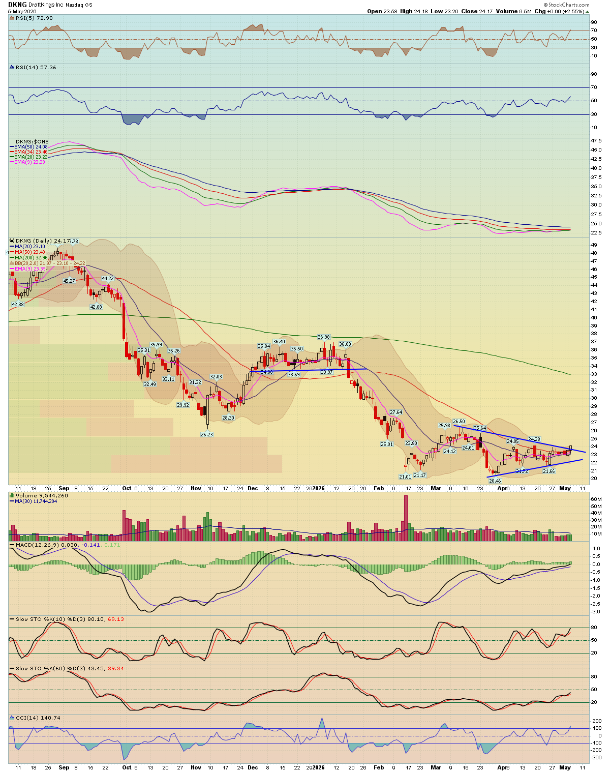 BreakPoint Trades, Unparalleled Technical Analysis for your RIA, 401K ...