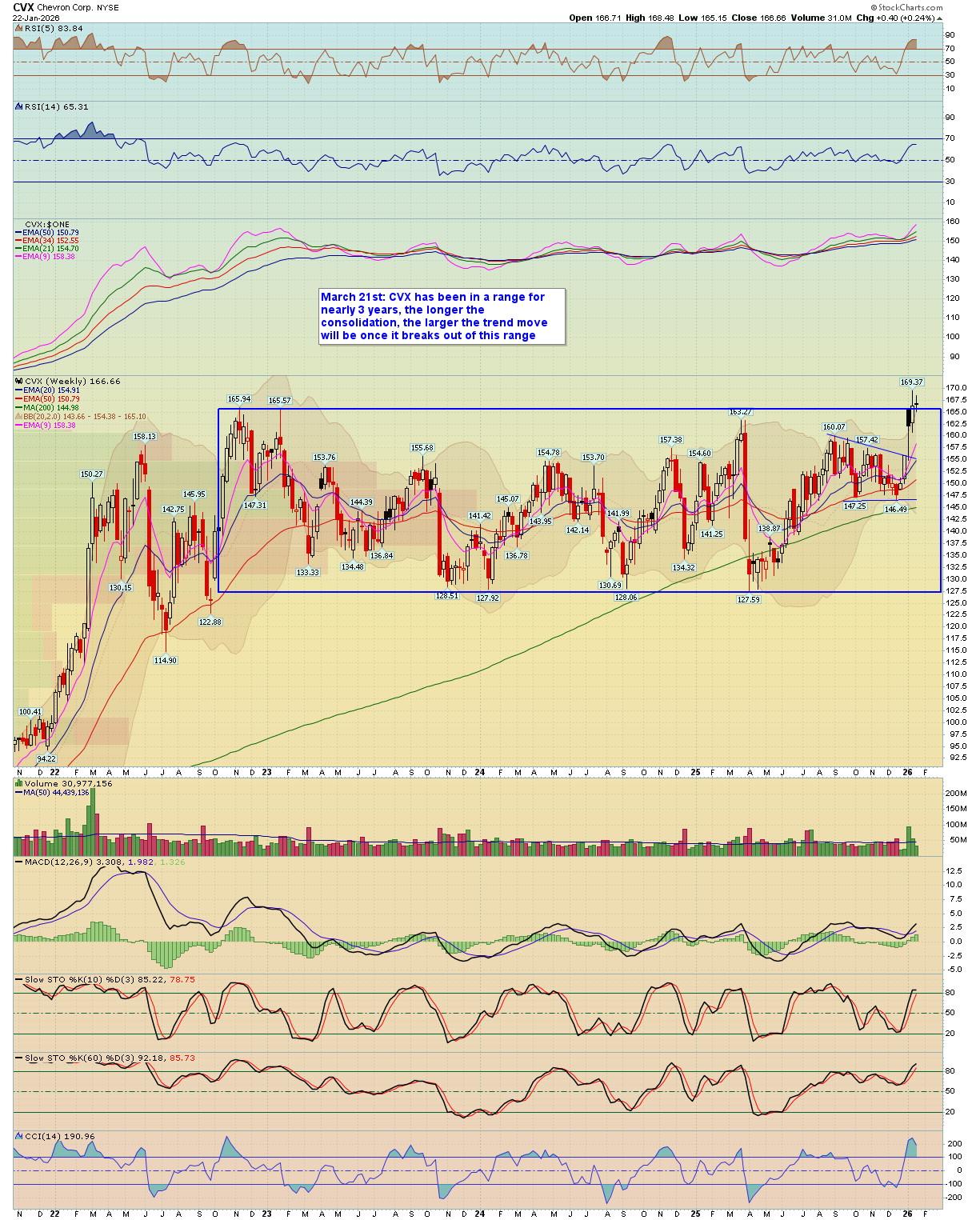 BreakPoint Trades, Unparalleled Technical Analysis for your RIA, 401K ...