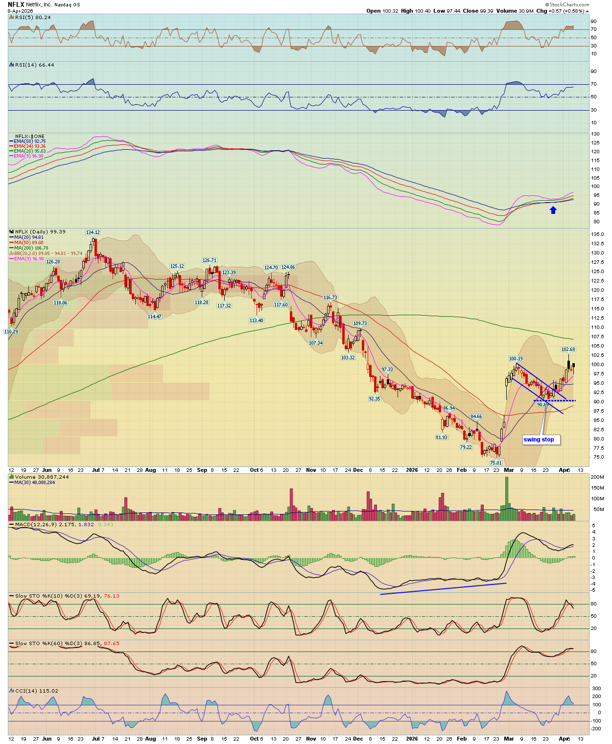 BreakPoint Trades, Unparalleled Technical Analysis for your RIA, 401K ...