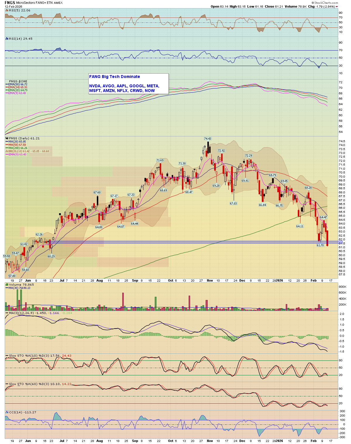 BreakPoint Trades, Unparalleled Technical Analysis for your RIA, 401K ...