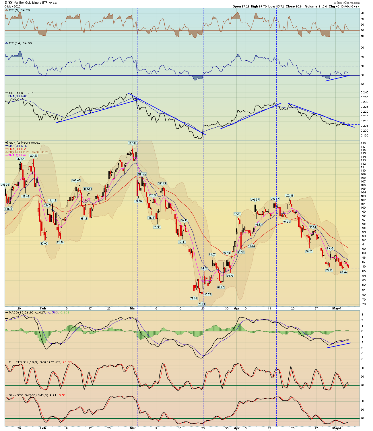 BreakPoint Trades, Unparalleled Technical Analysis for your RIA, 401K ...