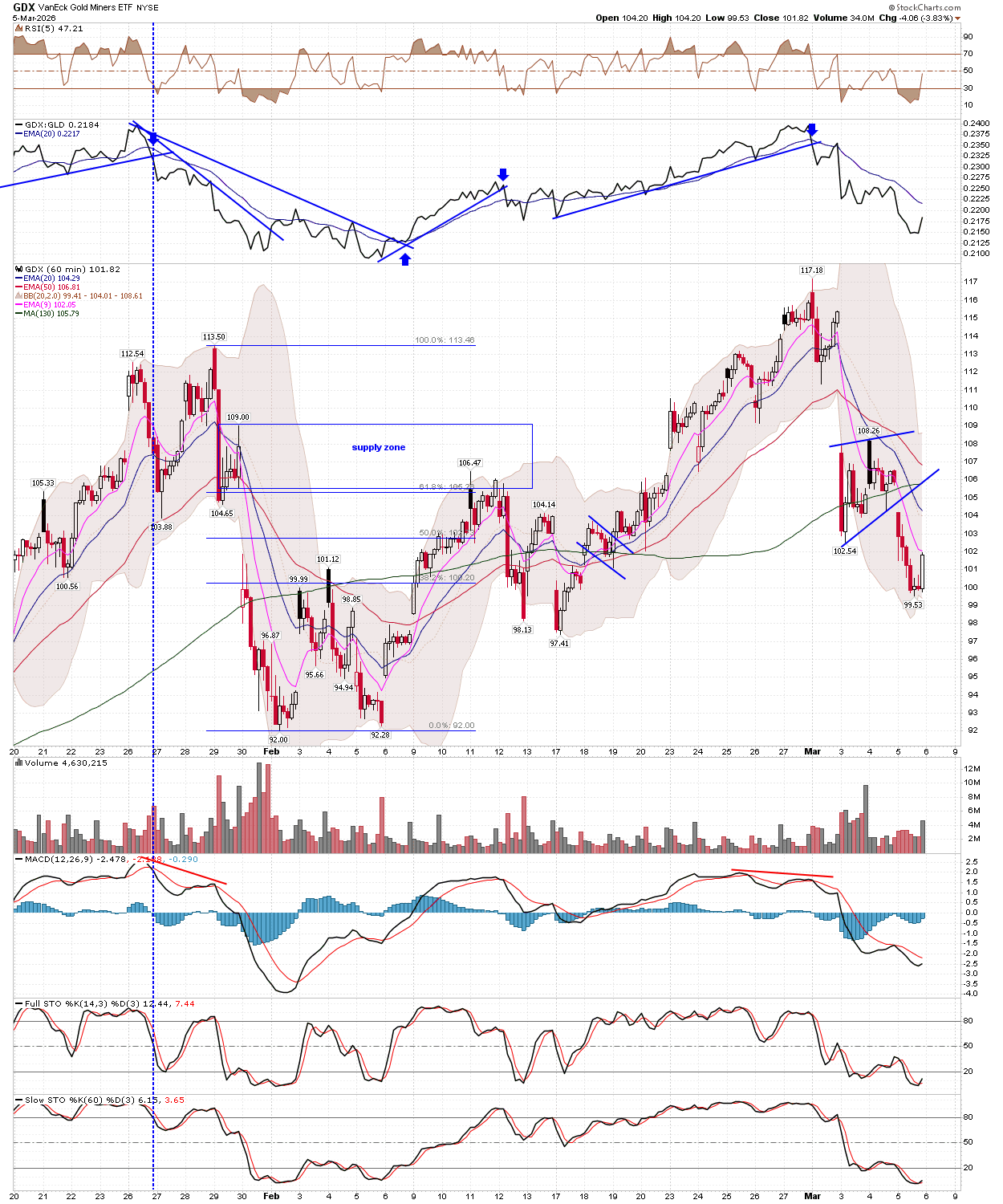 BreakPoint Trades, Unparalleled Technical Analysis for your RIA, 401K ...