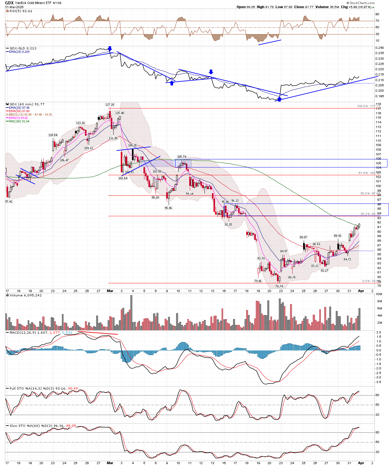 BreakPoint Trades, Unparalleled Technical Analysis for your RIA, 401K ...