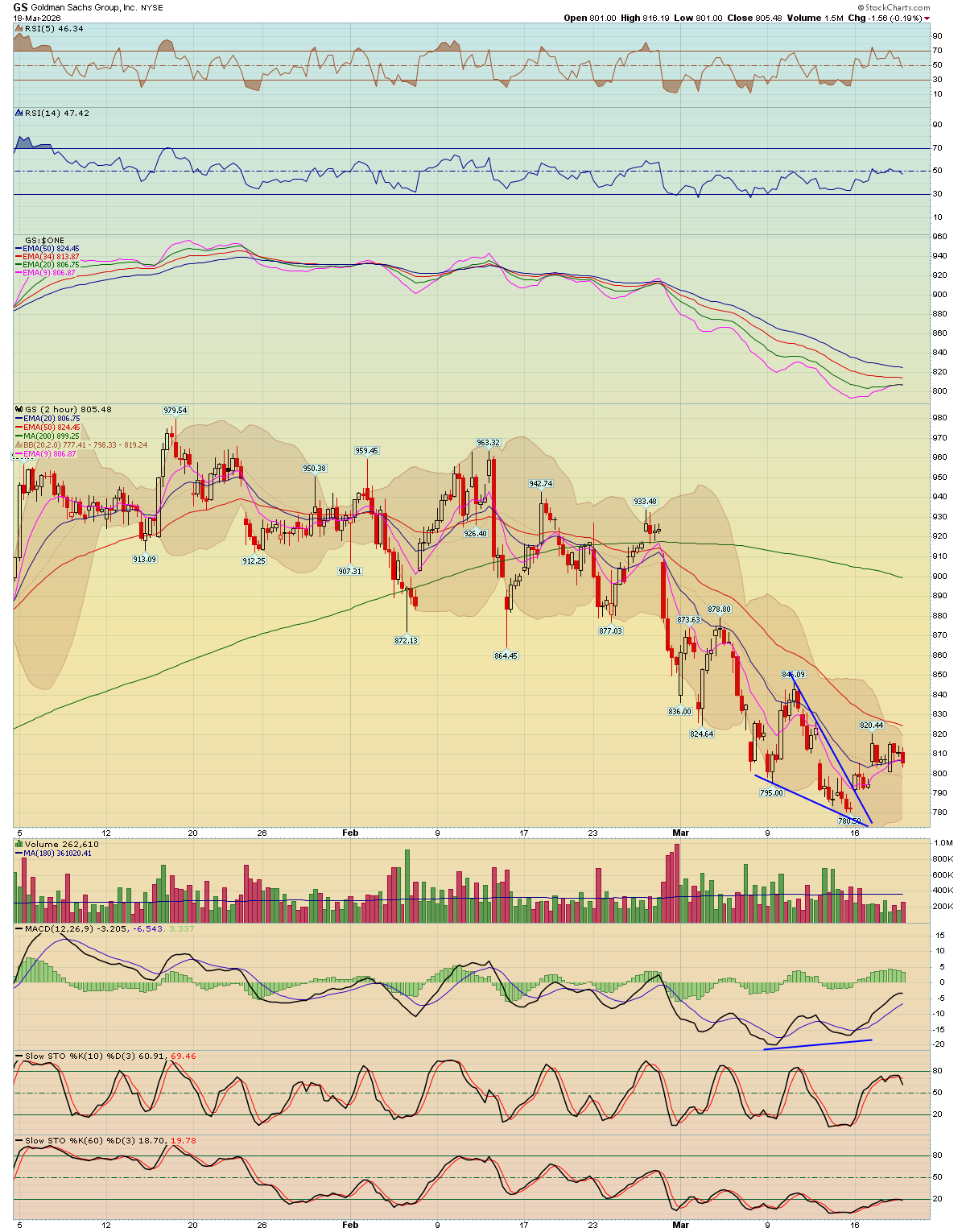 BreakPoint Trades, Unparalleled Technical Analysis for your RIA, 401K ...