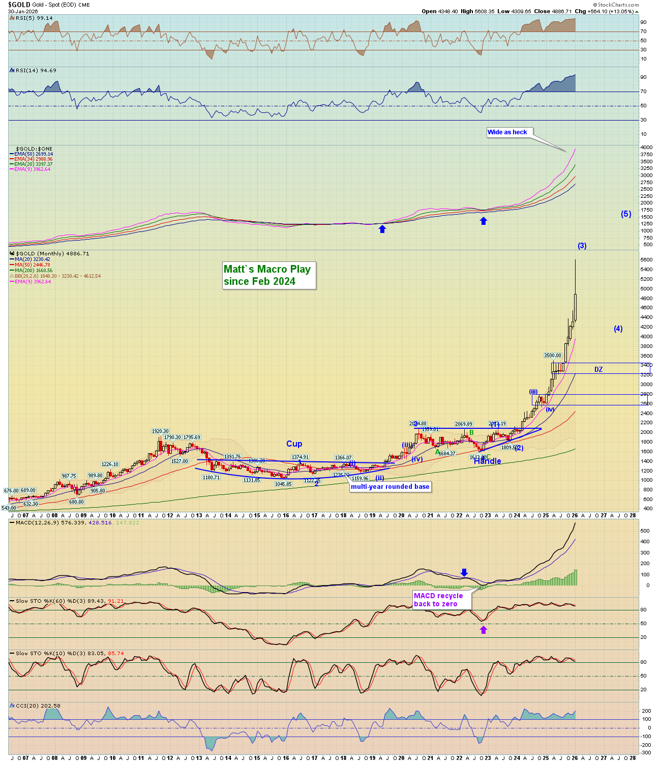 BreakPoint Trades, Unparalleled Technical Analysis for your RIA, 401K ...