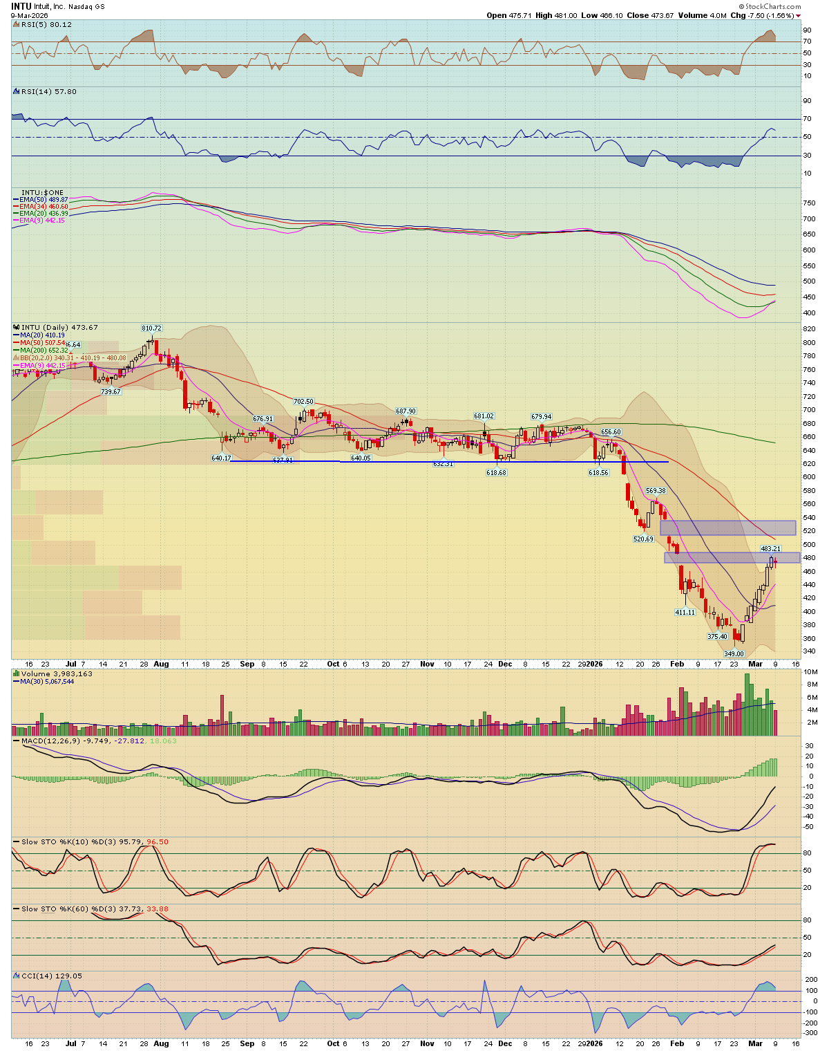 BreakPoint Trades, Unparalleled Technical Analysis for your RIA, 401K ...