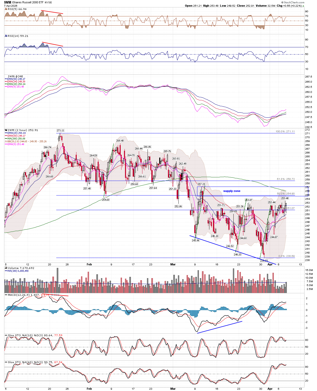 BreakPoint Trades, Unparalleled Technical Analysis for your RIA, 401K ...