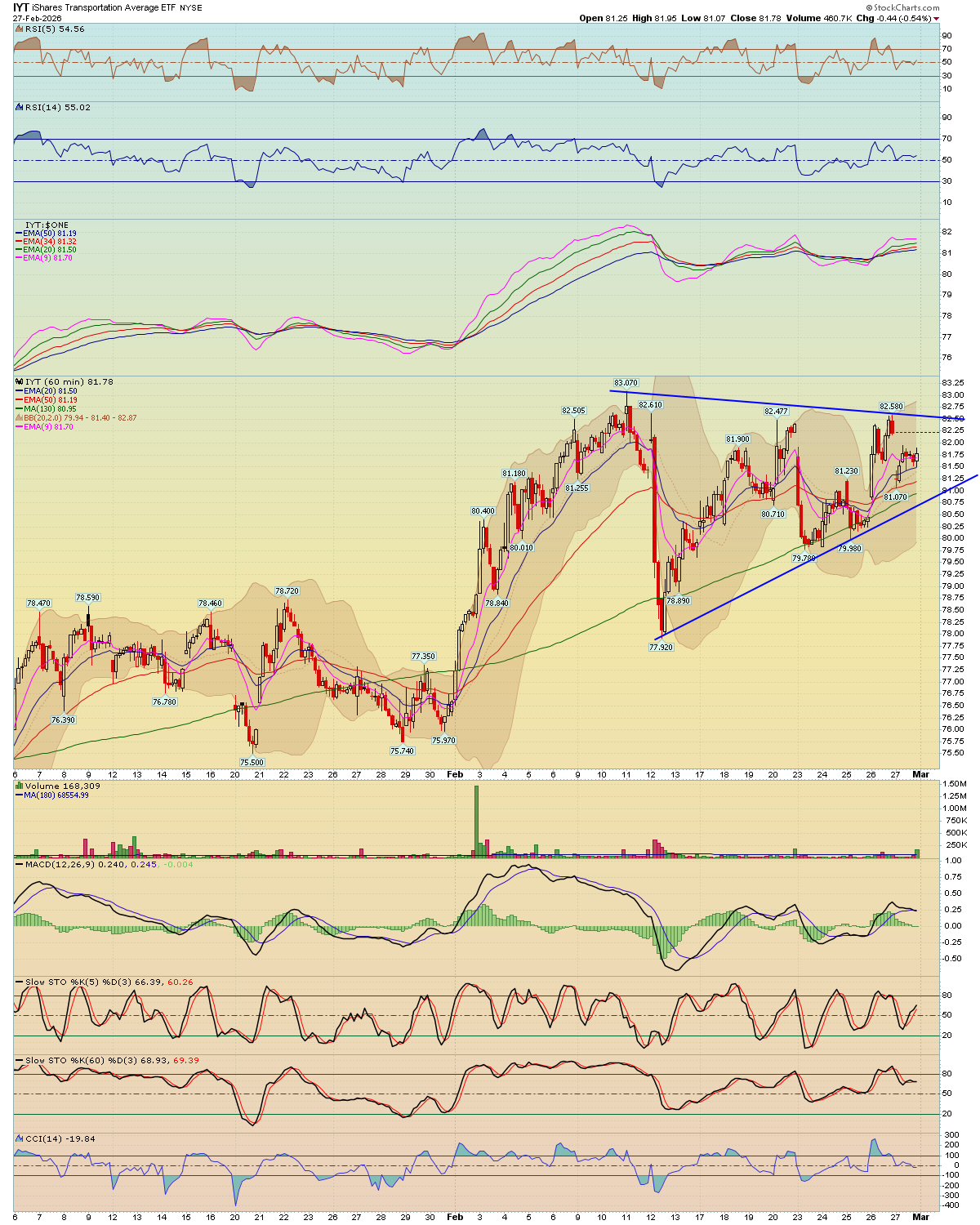 BreakPoint Trades, Unparalleled Technical Analysis for your RIA, 401K ...