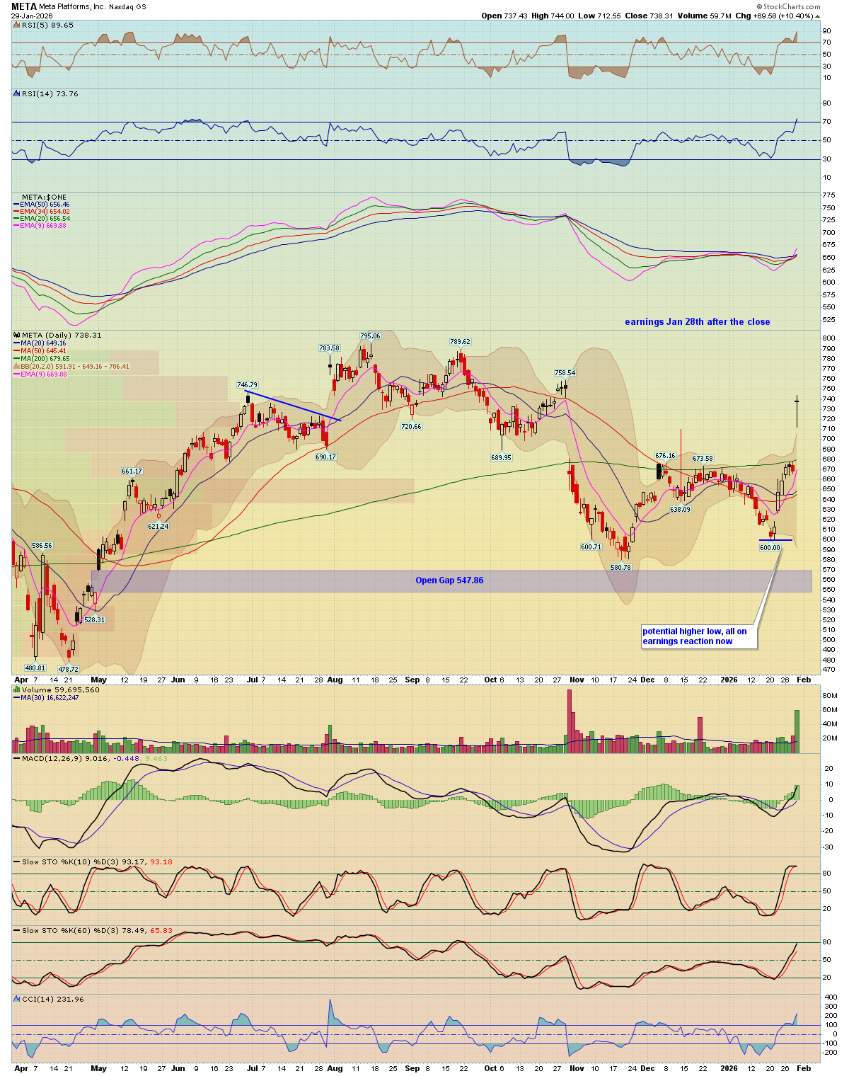 BreakPoint Trades, Unparalleled Technical Analysis for your RIA, 401K ...