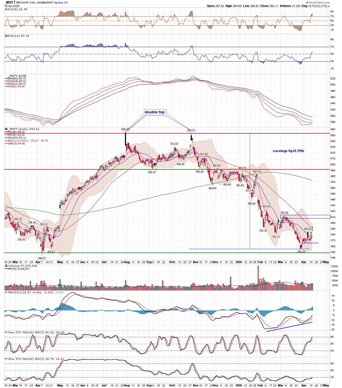 BreakPoint Trades, Unparalleled Technical Analysis for your RIA, 401K ...
