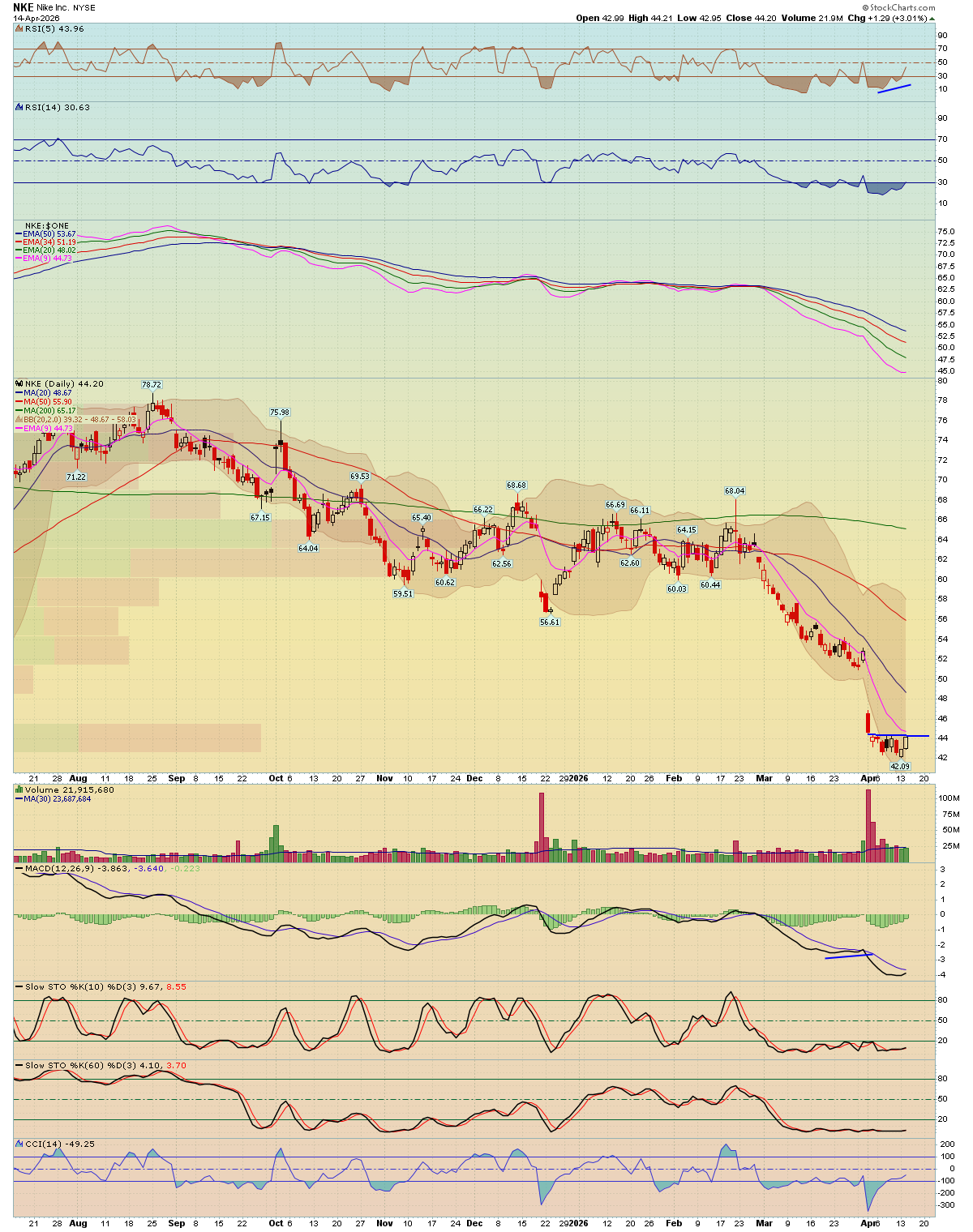 BreakPoint Trades, Unparalleled Technical Analysis for your RIA, 401K ...