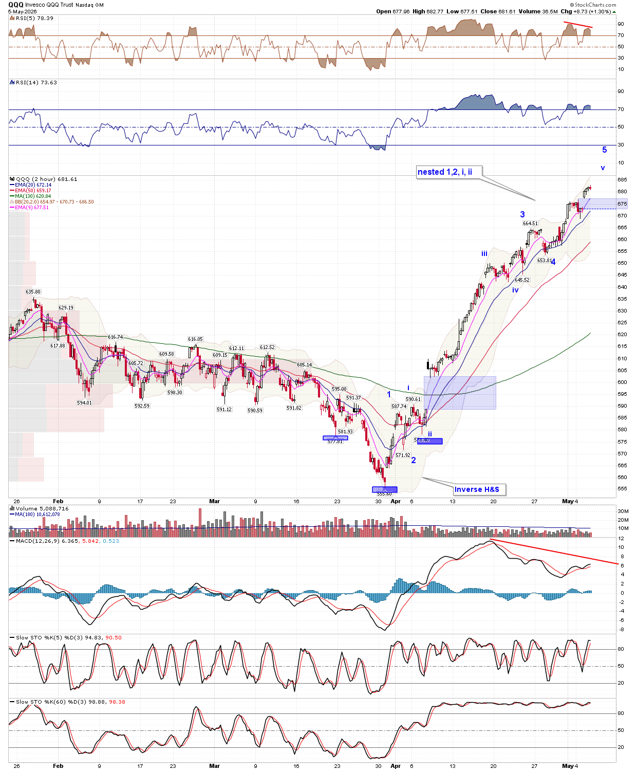 BreakPoint Trades, Unparalleled Technical Analysis for your RIA, 401K ...