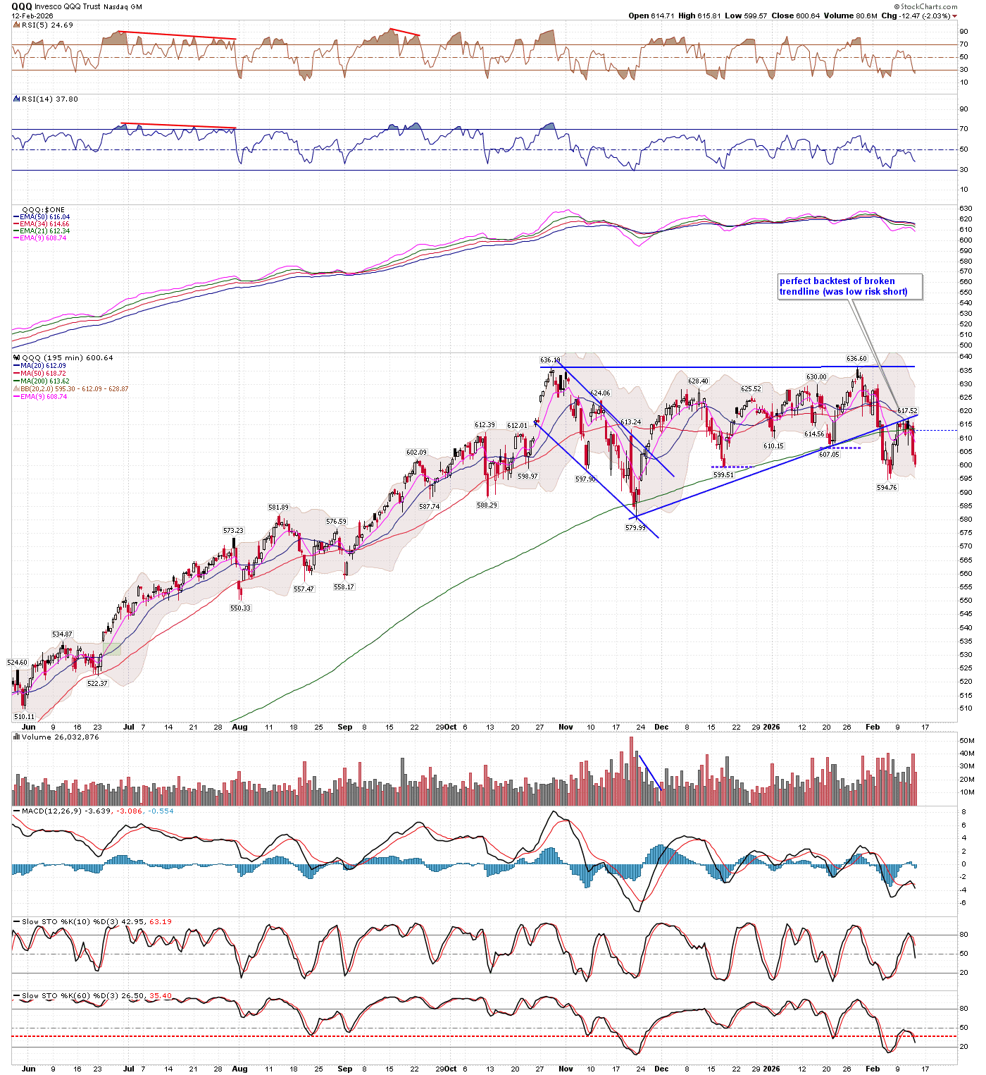BreakPoint Trades, Unparalleled Technical Analysis for your RIA, 401K ...