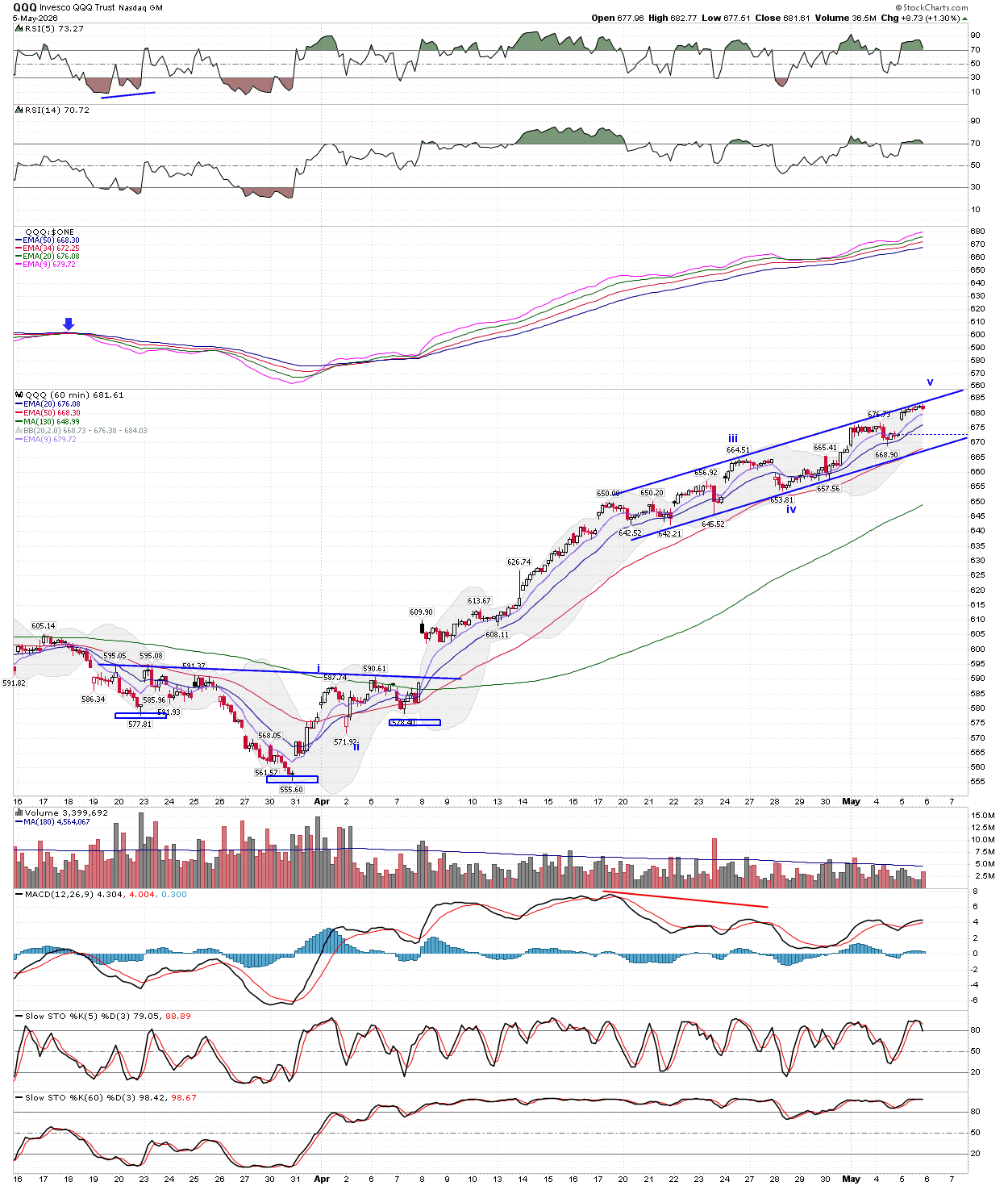 BreakPoint Trades, Unparalleled Technical Analysis for your RIA, 401K ...