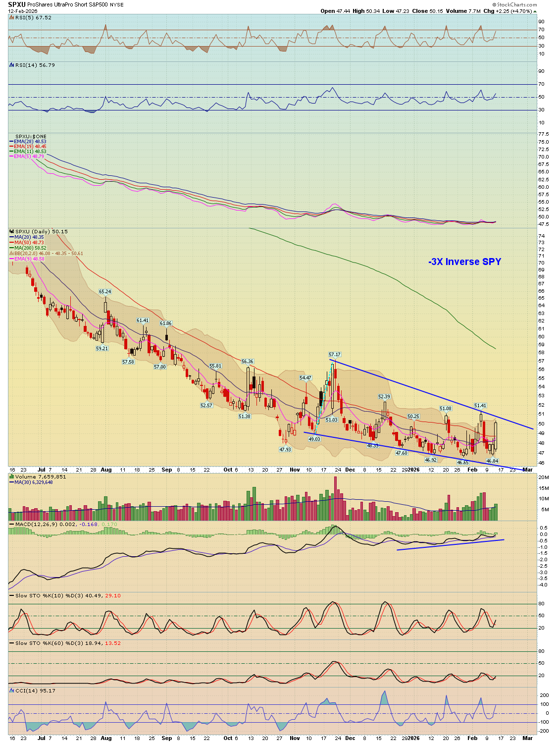BreakPoint Trades, Unparalleled Technical Analysis for your RIA, 401K ...