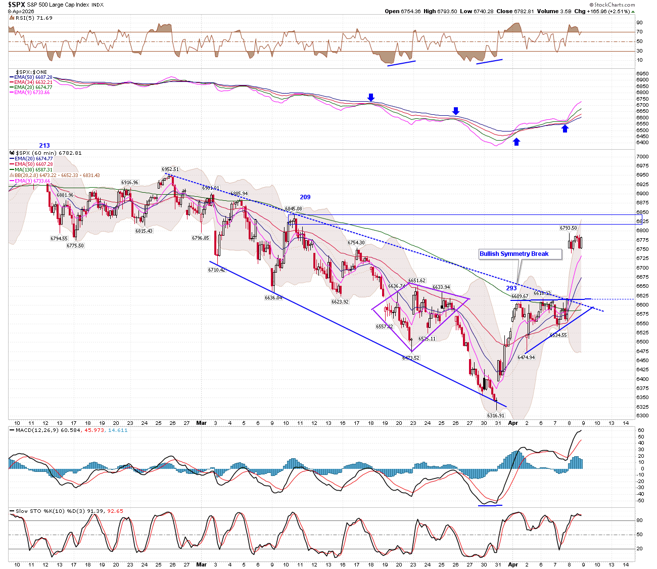 BreakPoint Trades, Unparalleled Technical Analysis for your RIA, 401K ...