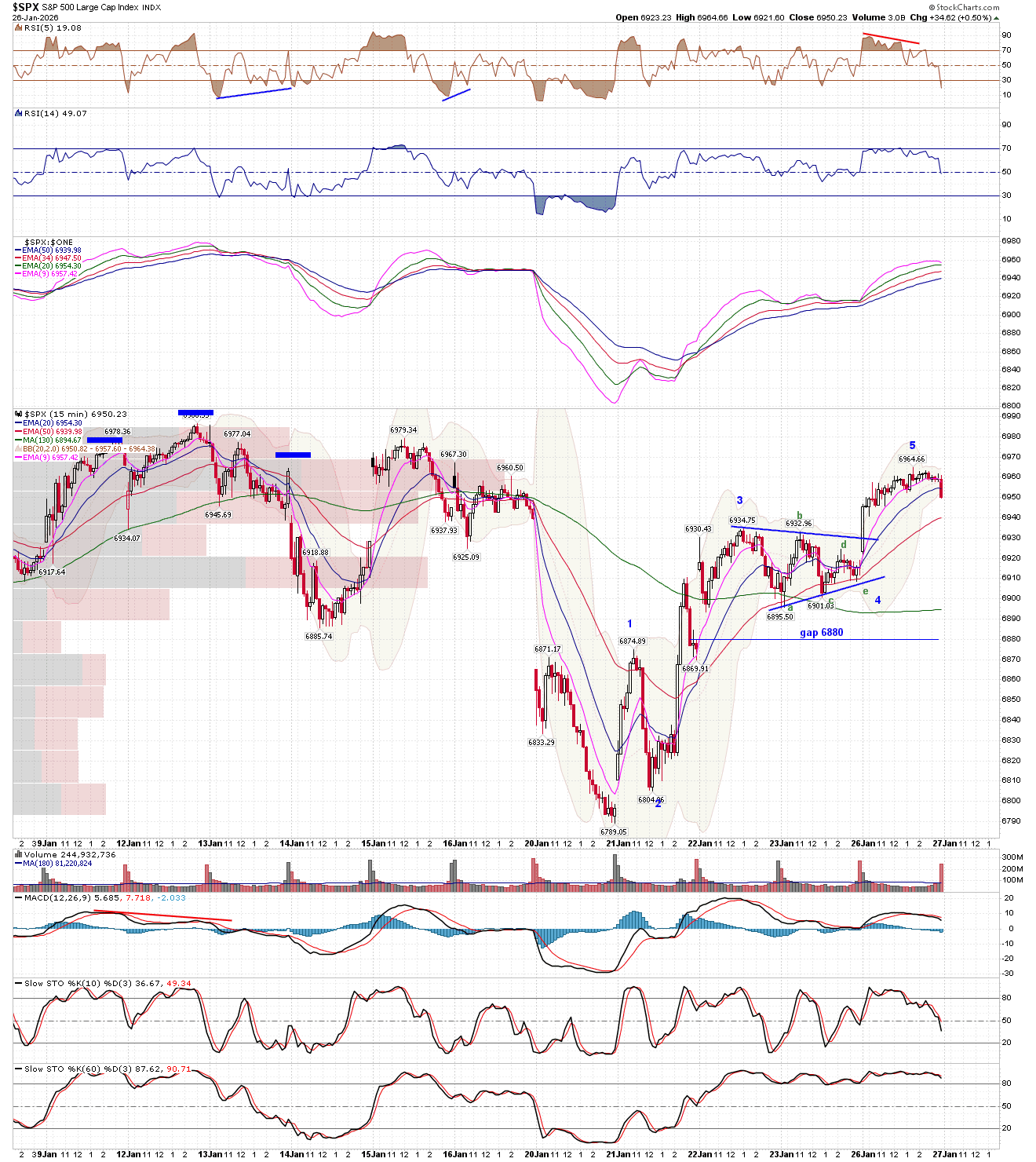 BreakPoint Trades, Unparalleled Technical Analysis for your RIA, 401K ...