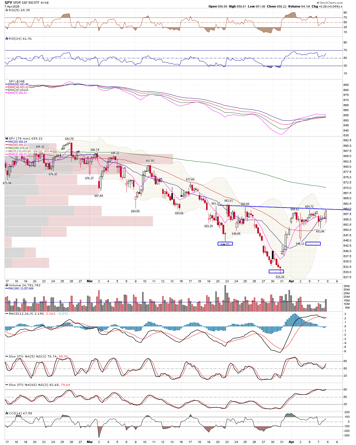 BreakPoint Trades, Unparalleled Technical Analysis for your RIA, 401K ...