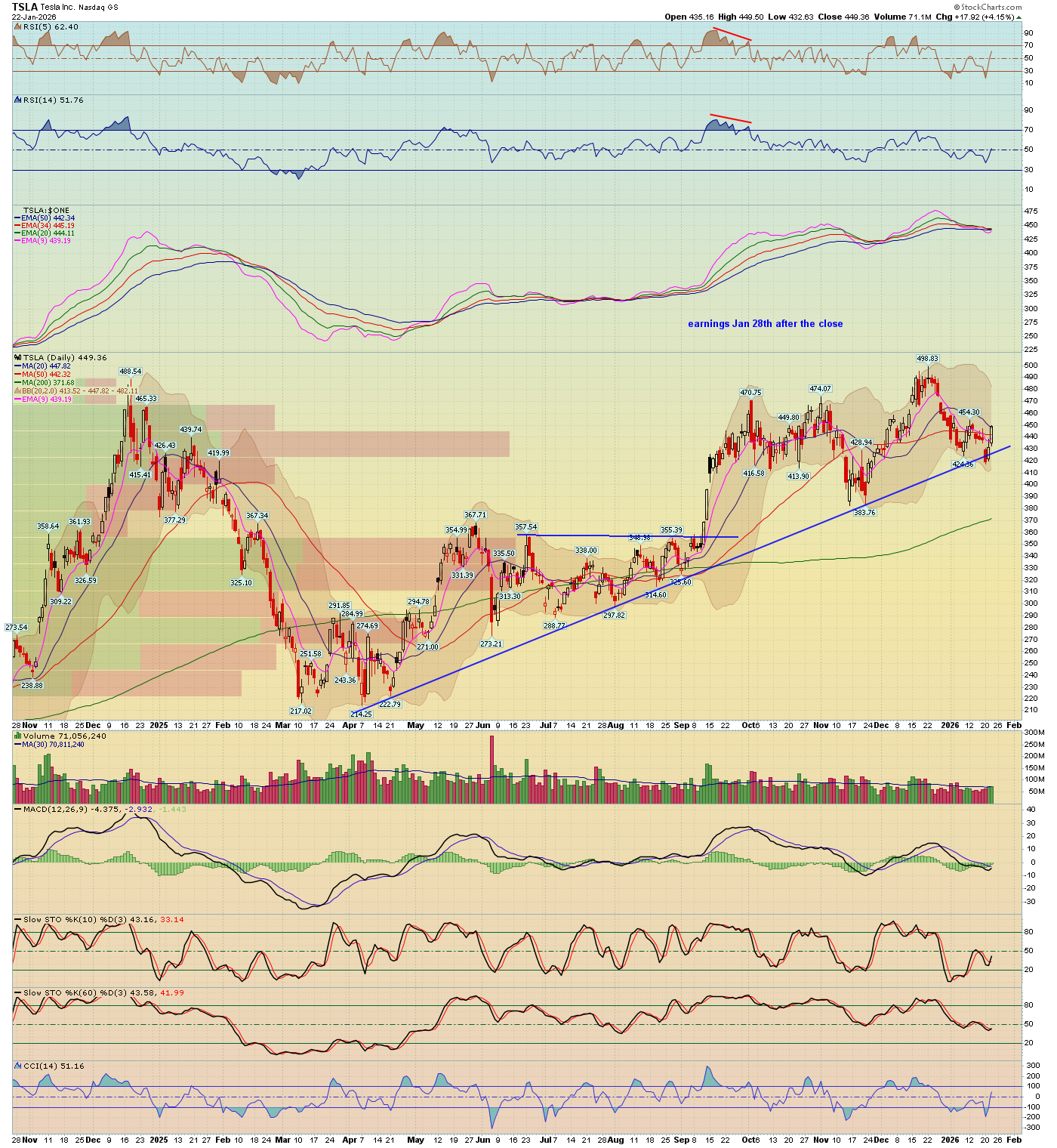 BreakPoint Trades, Unparalleled Technical Analysis for your RIA, 401K ...