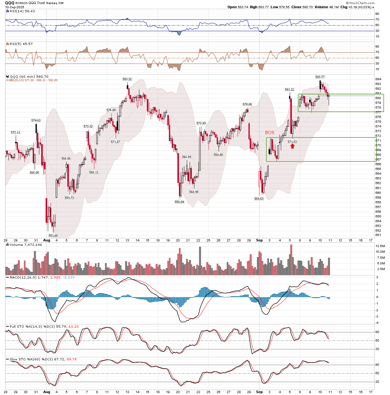 BreakPoint Trades, Unparalleled Technical Analysis for your RIA, 401K ...