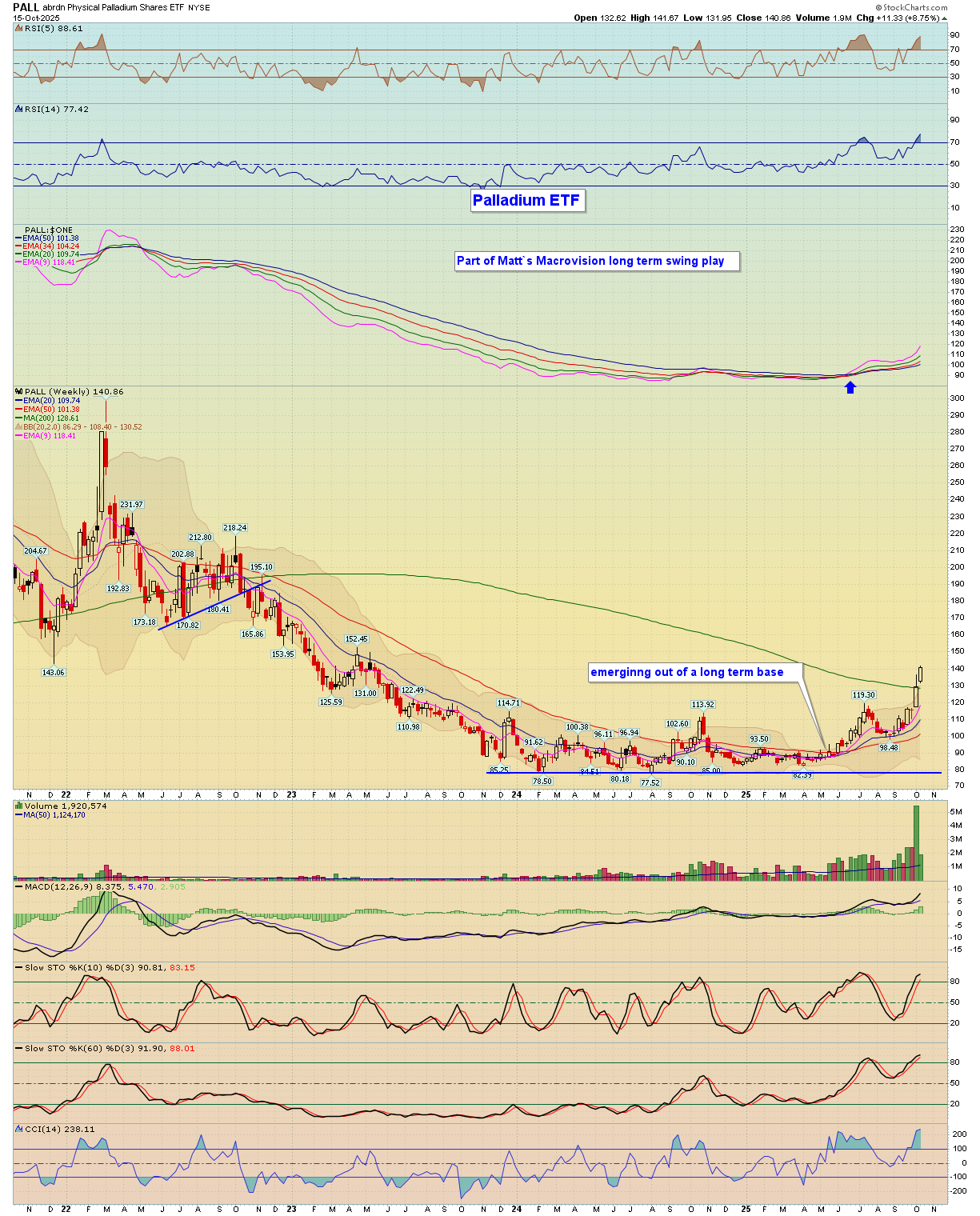 BreakPoint Trades, Unparalleled Technical Analysis for your RIA, 401K ...