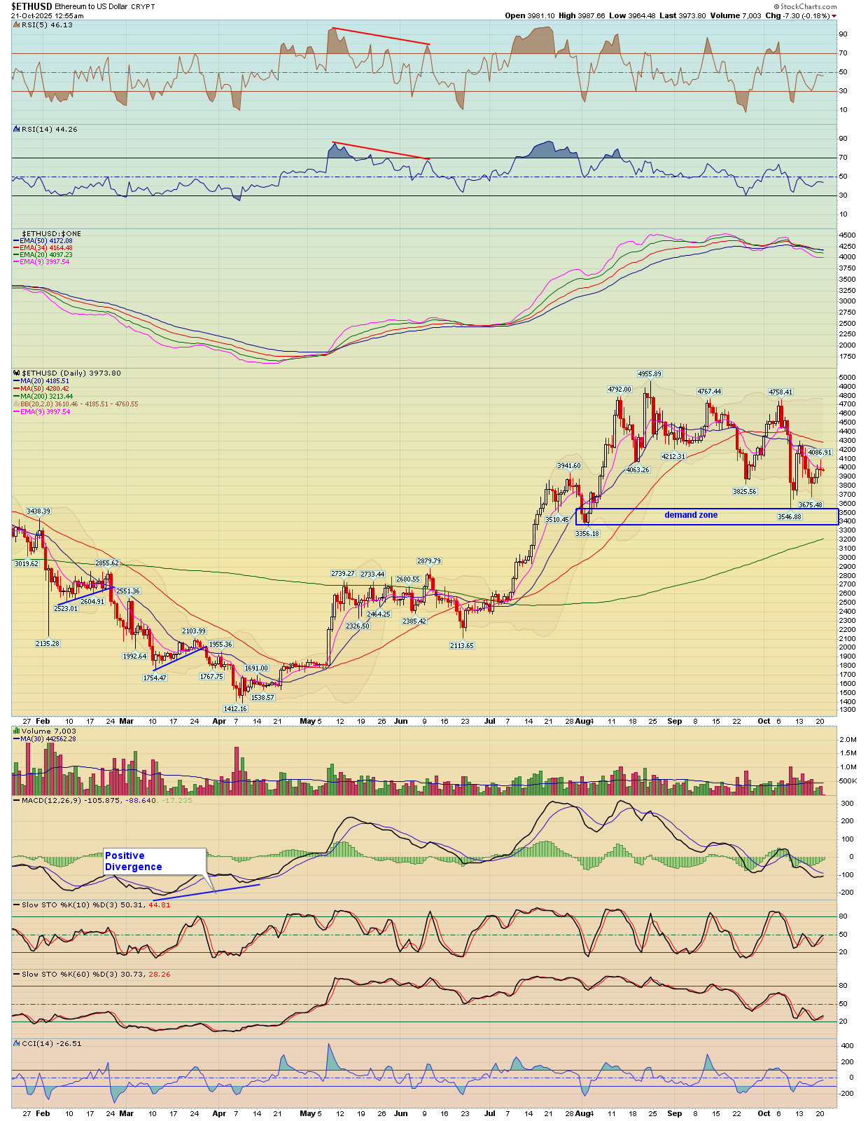 BreakPoint Trades, Unparalleled Technical Analysis for your RIA, 401K ...