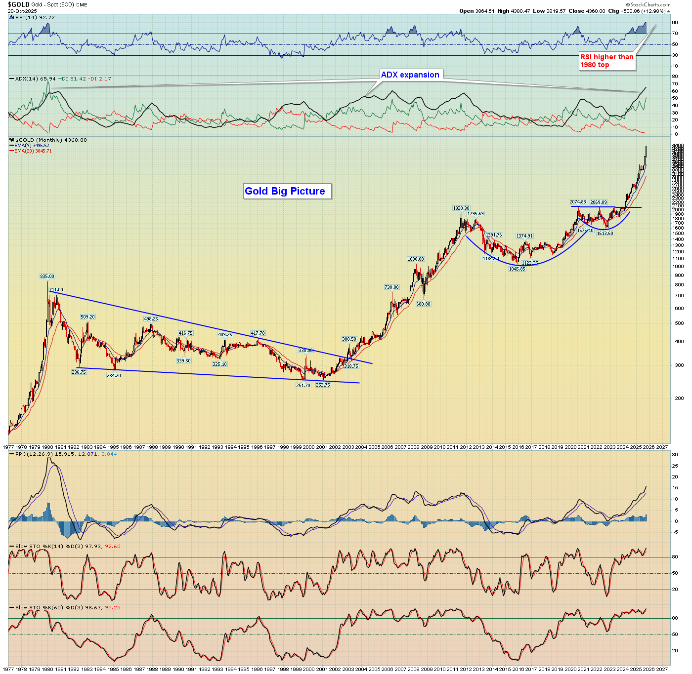 BreakPoint Trades, Unparalleled Technical Analysis for your RIA, 401K ...